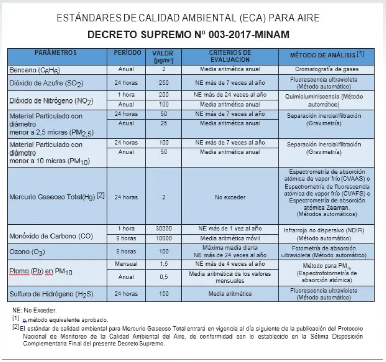 Unidad de monitoreo ambiental
