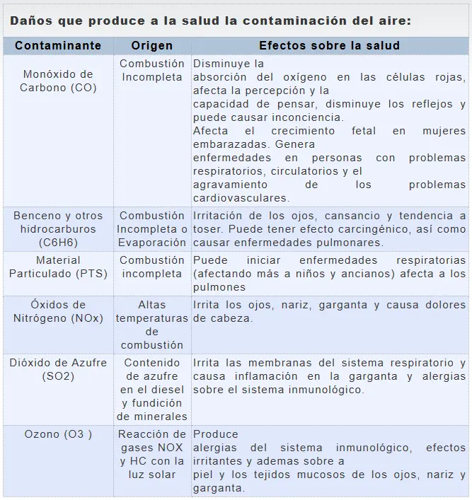 Equipo técnico de monitoreo