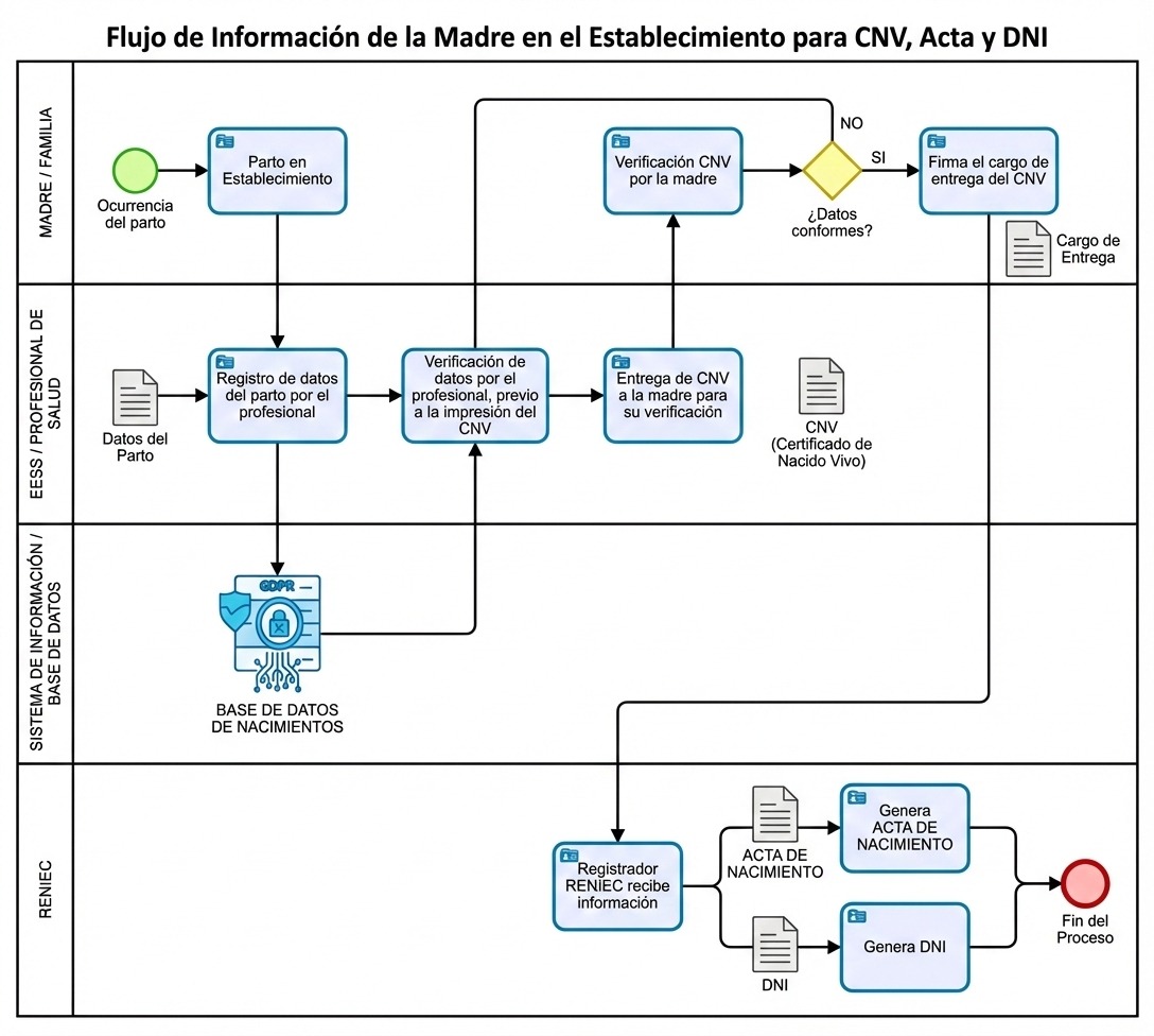 Registro CNV