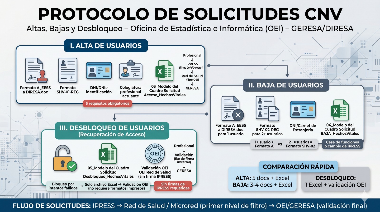Registro CNV